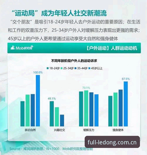 乐动体育app评价 乐动体育平台评价最新动态:用户体验与行业趋势深度解析